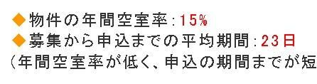賃貸年間空室率を見てるとの画像1