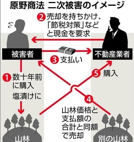 【雑記】原野商法２次被害の画像3