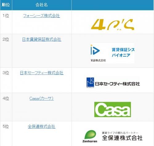 賃貸通りやすい保証会社の画像2