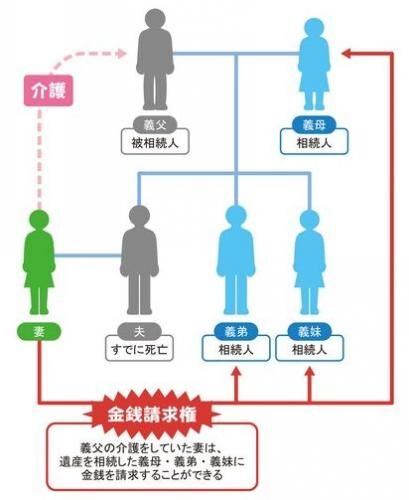 法律相続法が改正、我が家では？の画像4