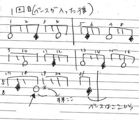 【音楽】簡単と思いきや難解な曲！の画像4