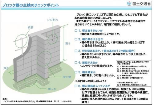 府中ブロック塀の助成金の画像3