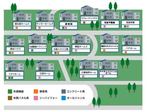 売買建物打ち合わせの画像2