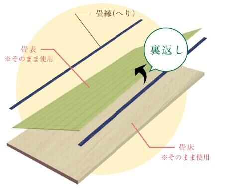 賃貸法人審査ＯＫ！の画像3