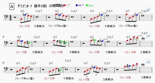 【音楽】ベース用アドリブフレーズ集①の画像3