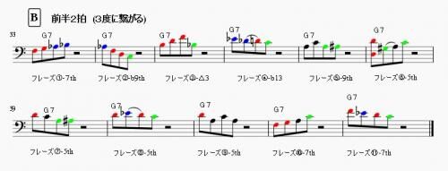 【音楽】ベース用アドリブフレーズ集①の画像4