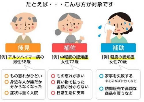 売買認知症からの売却相談の画像2