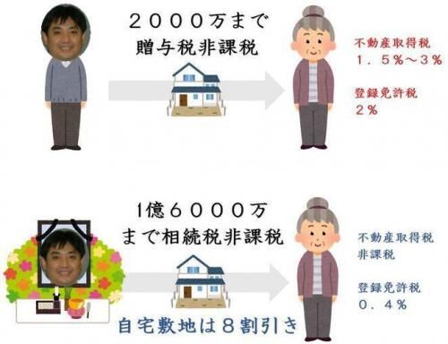法律配偶者への２０００万贈与！の画像2