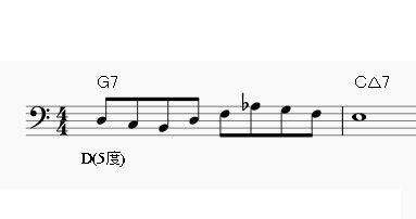 【音楽】ドミナント・フレーズをずらす！の画像2