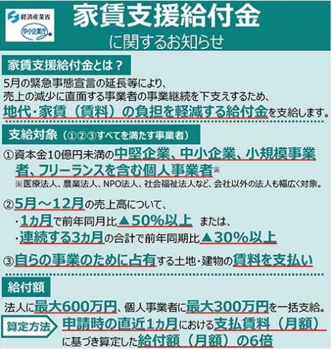 【雑記】事業者向けの家賃給付金の画像3