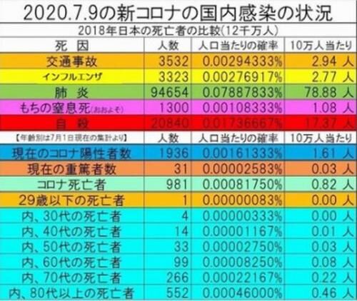 【雑記】上久保教授の集団免疫説の画像4