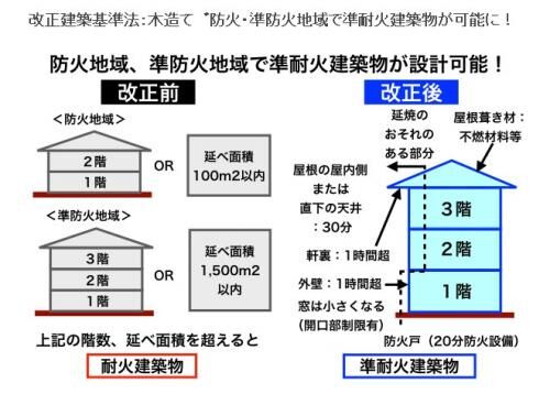 法律防火地域内の木造建築の画像3
